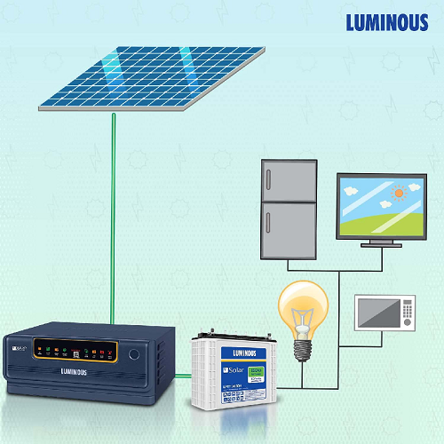 A Comprehensive Guide: How to Choose the Best Solar Inverter for Your Home
