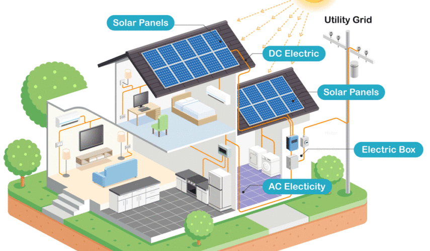 How to Set up Solar Panels for Homes in Delhi