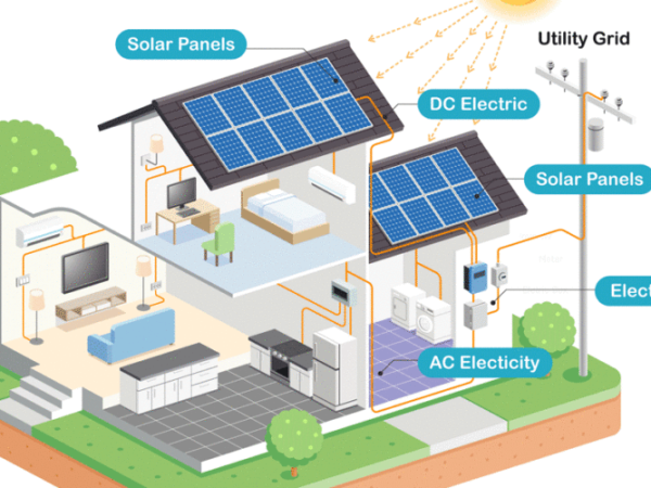 Understanding the Cost of Home Solar Power Systems in India